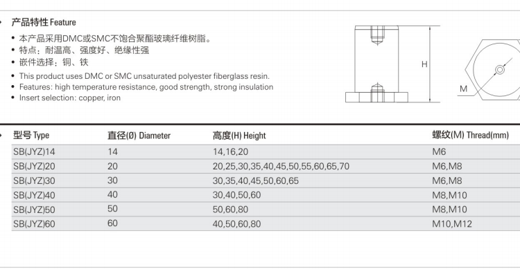 DMC SMC Busbar Insulator SIze